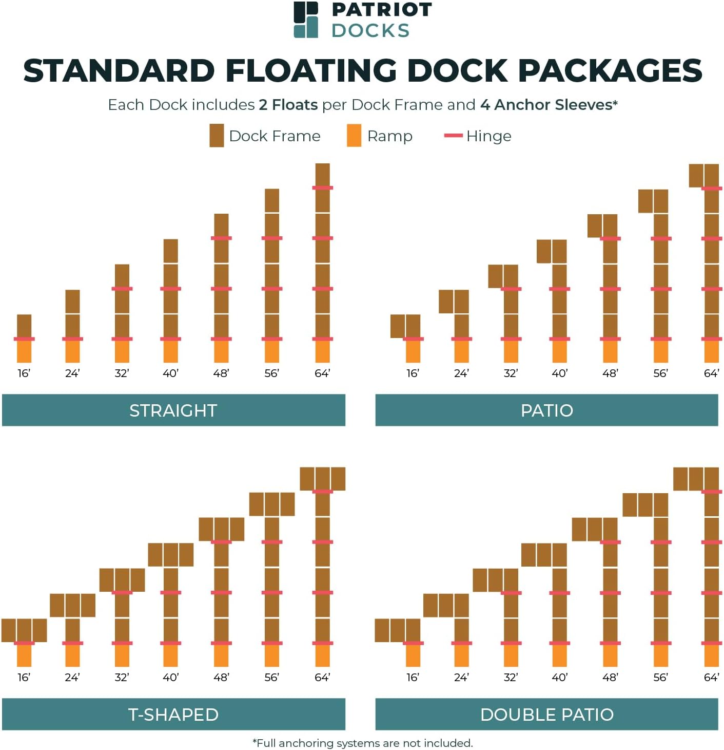 Patriot Docks Low Profile Floating Dock Section with Gray Poly Decking (10945)