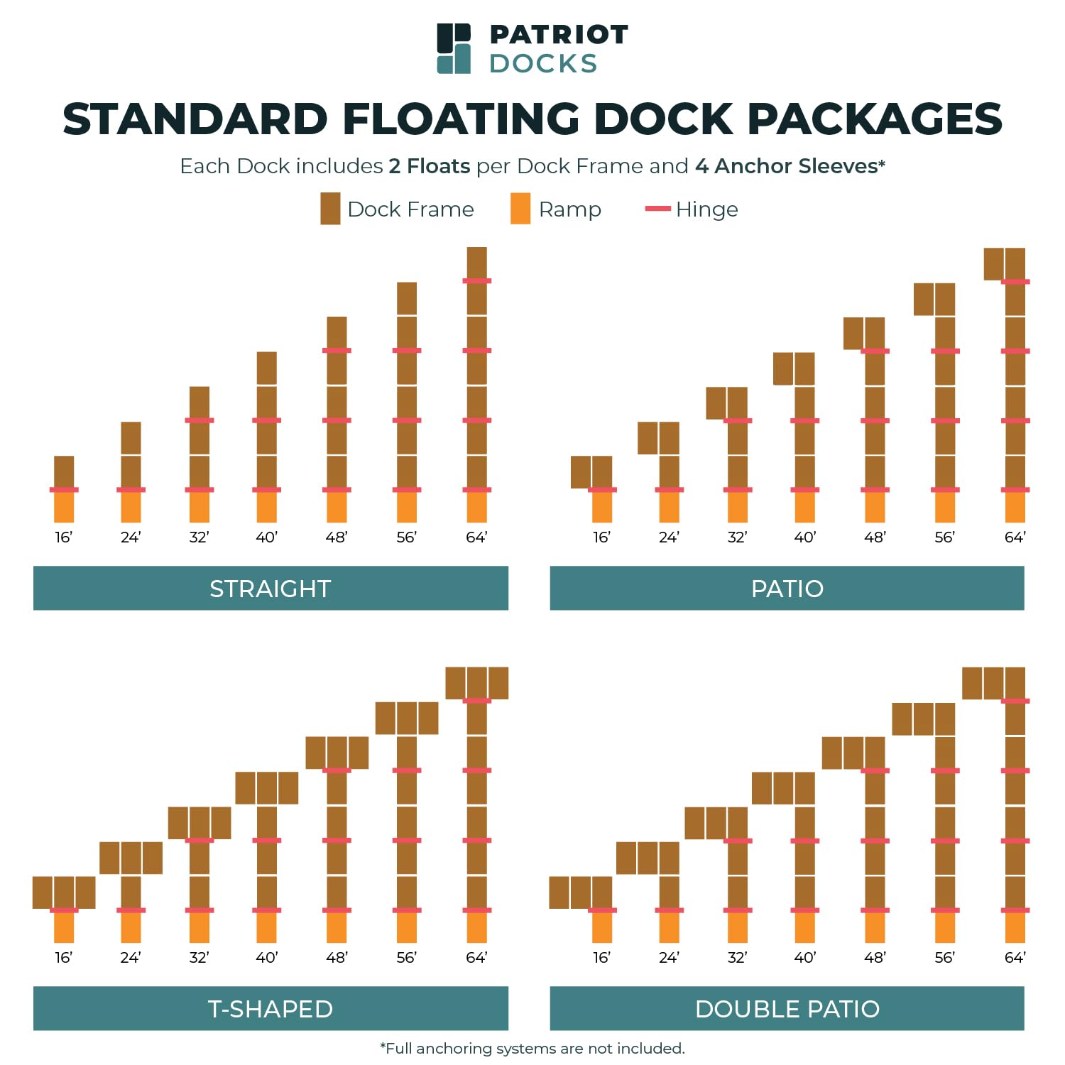 Patriot Docks 4'x8' Floating Dock Kit Section with Aluminum Decking