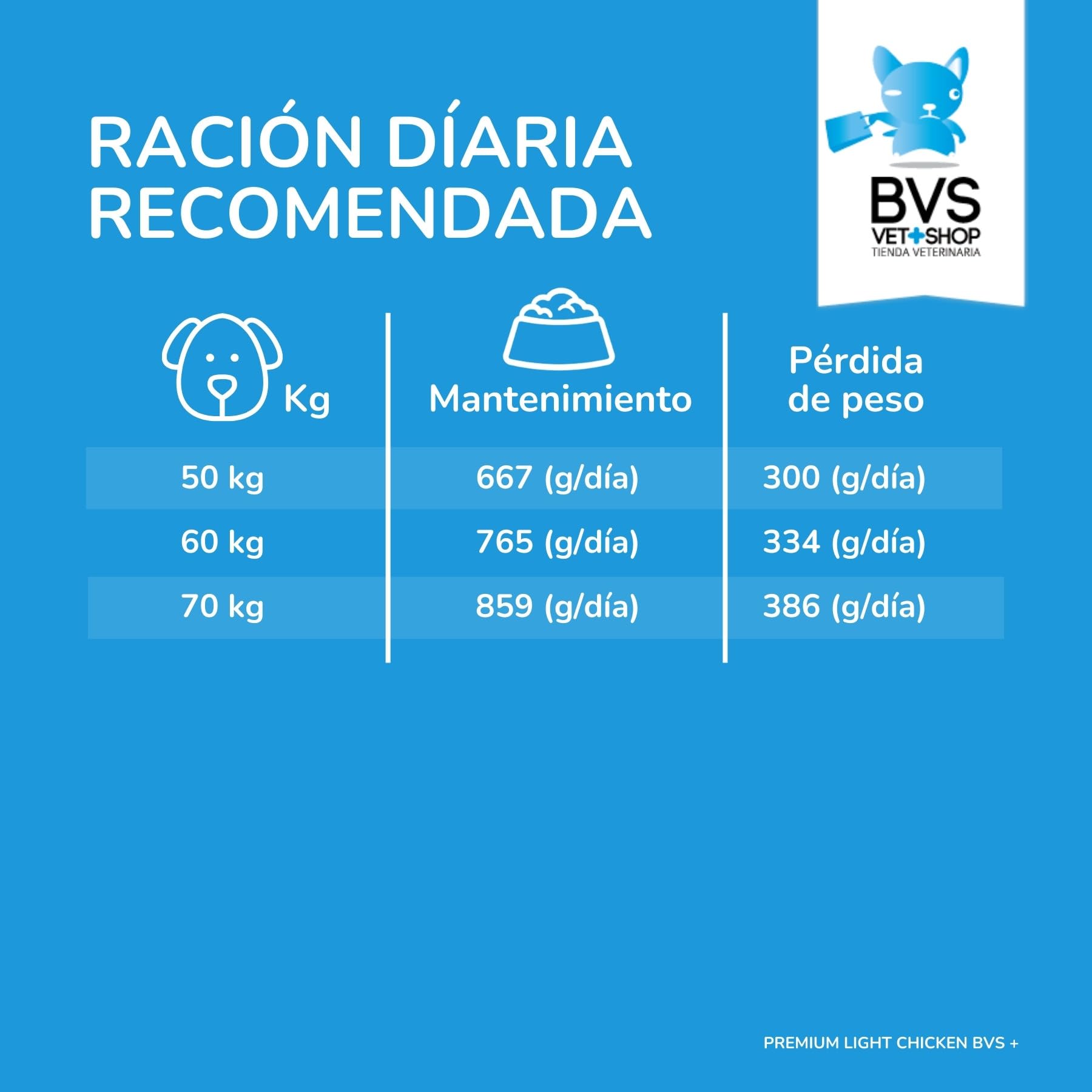 BVS Vet Shop | Premium Light Chicken para Perros | Sabroso alimento Completo para controlar el Peso y Proteger Las articulaciones en Perros Adultos | 15Kg