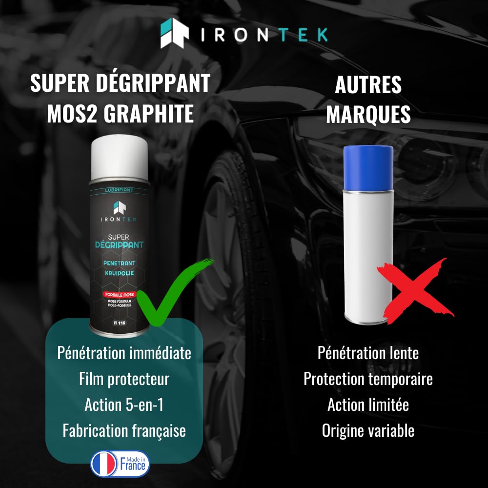 Dégrippant Lubrifiant Pro MoS2 Graphite 400ml - IRONTEK | IT115 | Action Rapide Pénétrante | Débloque Pièces Grippées