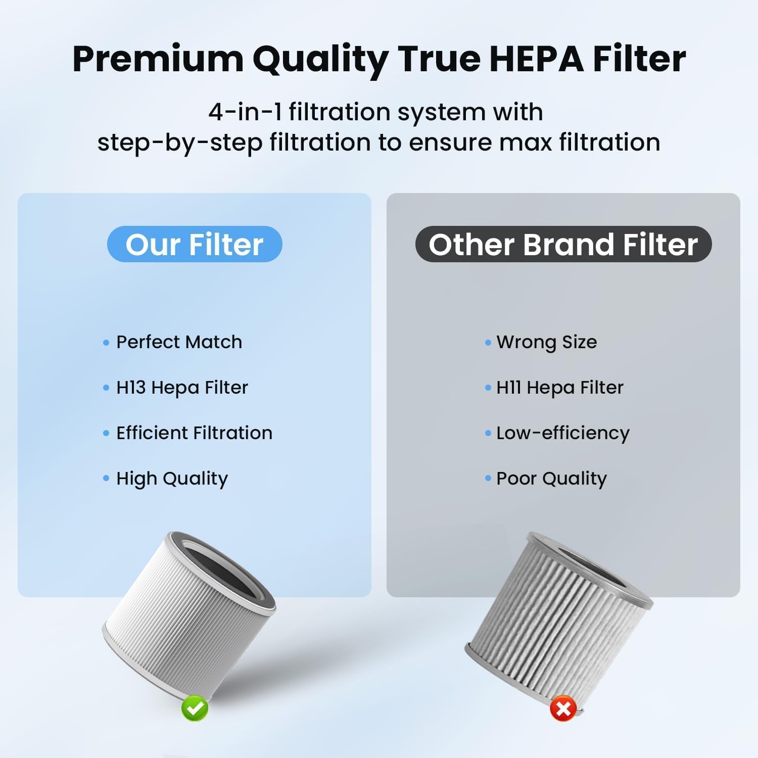 (1 Pcs) Air Purifier D10N Replacement Filter, VEWIOR H13 True HEPA Air Cleaner Filter (Special for VEWIOR D10N Air Purifier) - Image 6