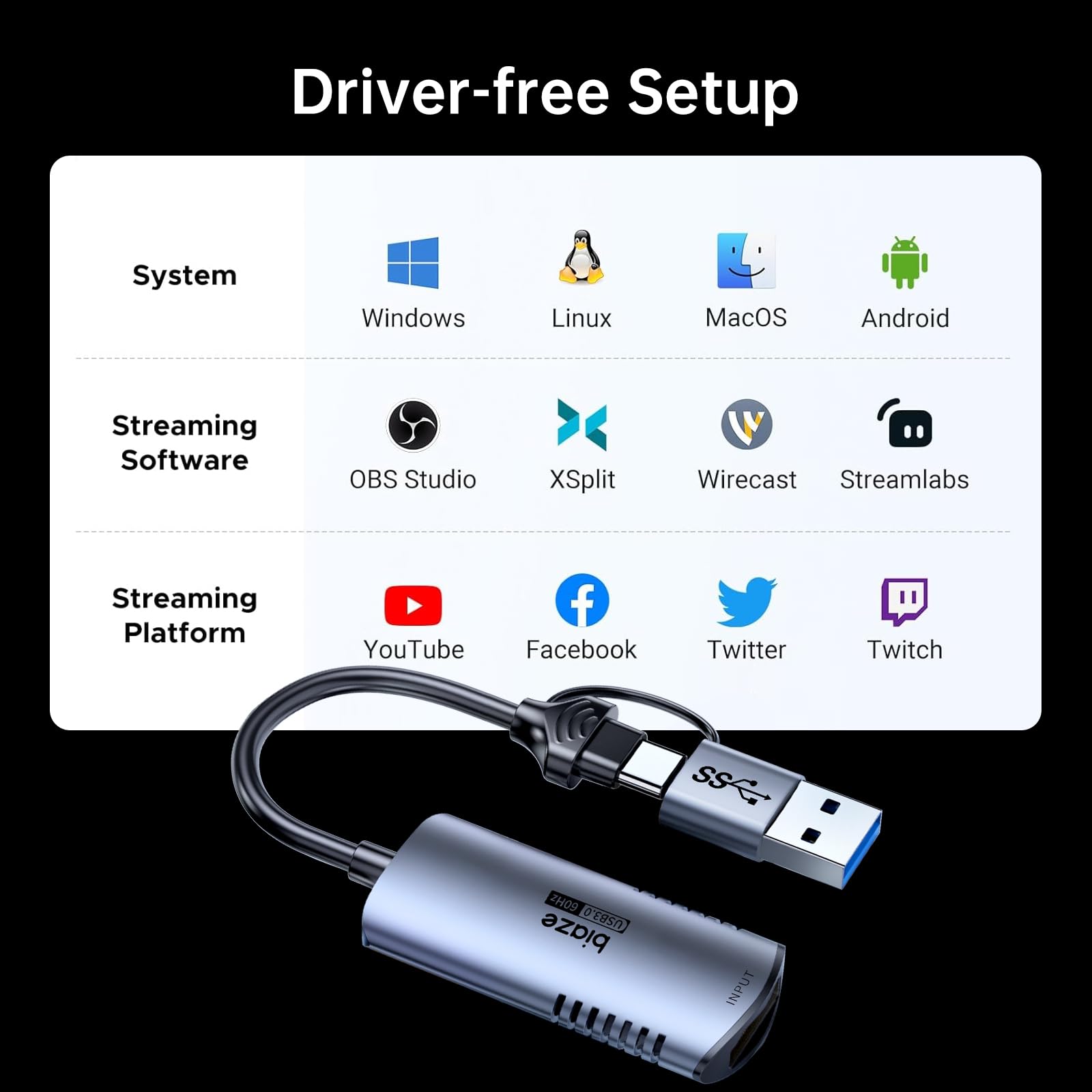 Tarjeta de captura de video HDMI 4K 60Hz, entrada USB/tipo C, compatible con Switch/PS5/portátil/teléfono móvil/cámara MS2130, dispositivo de transmisión en vivo, no requiere controlador, OBS
