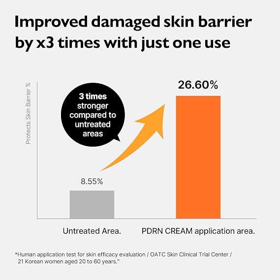 Genabelle PDRN Rejuvenating Cream - 1,000ppm PDRN Salmon DNA and Patented HTD-GENACOMPLEX for Skin Elasticity, Glass Skin - Ceramide and Tripeptide-1 Face Moisturizer - 2.36 fl.oz (70ml)