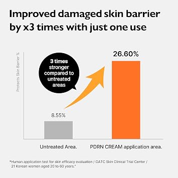 Genabelle PDRN Rejuvenating Cream - 1,000ppm PDRN Salmon DNA and Patented HTD-GENACOMPLEX for Skin Elasticity, Glass Skin - Ceramide and Tripeptide-1 Face Moisturizer - 2.36 fl.oz (70ml)