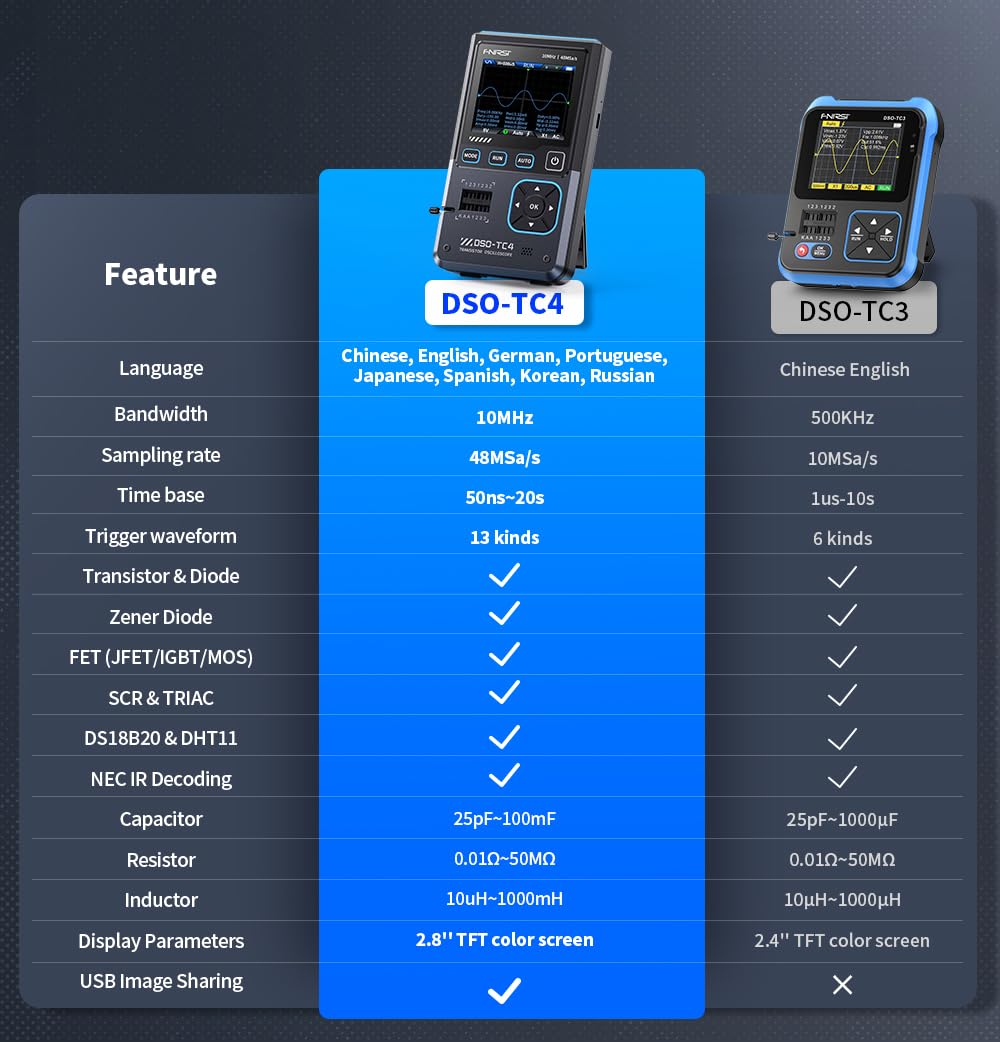 Upgraded Model with 1xP6100 Probe】 FNRSI DSO-TC4 3in1 Digital