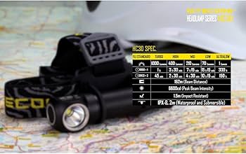 NITECORE HC30 ヘッドランプ 1000ルーメン Amazon.com : Nitecore HC30 1000 Lumens Rechargeable LED Headlamp