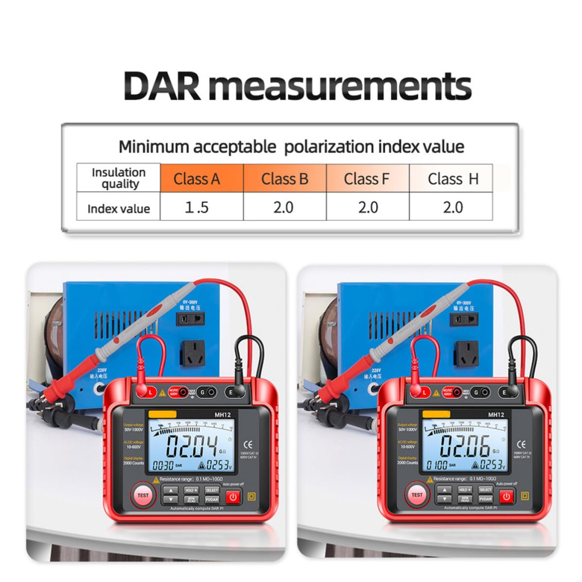 COLLBATH Digital Megohmmeter with Automatic Shutdown Mh12 Insulation Resistance Tester and 8 X Aa Battery Power for Power Capacitors and Motors for Insulation Resistance Testing Areas
