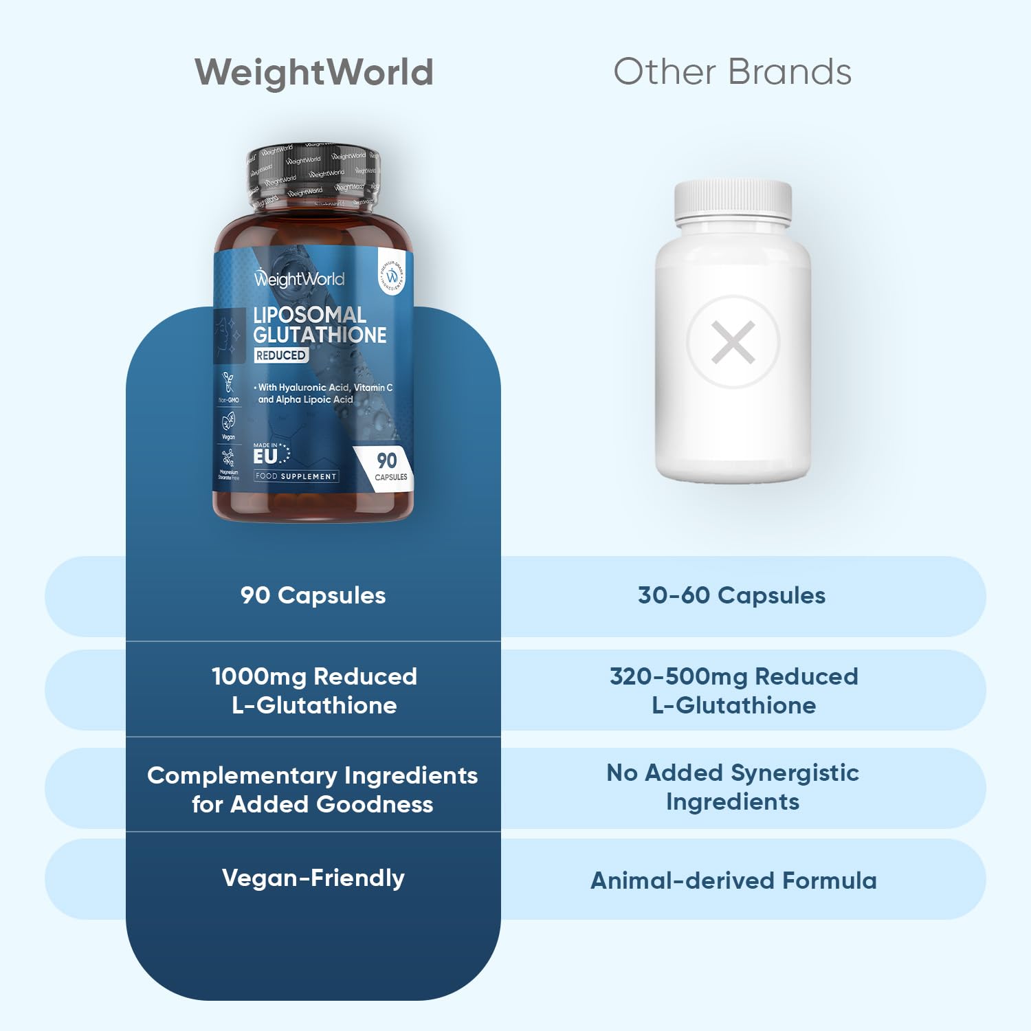 WeightWorld L-Glutathione Supplement 1000mg - 90 Capsules - with Vitamin C,  Hyaluronic Acid & Alpha Lipoic Acid - Non-GMO & Vegan - Reduced Liposomal  Glutathione Capsules for Men & Women : Amazon.co.uk: