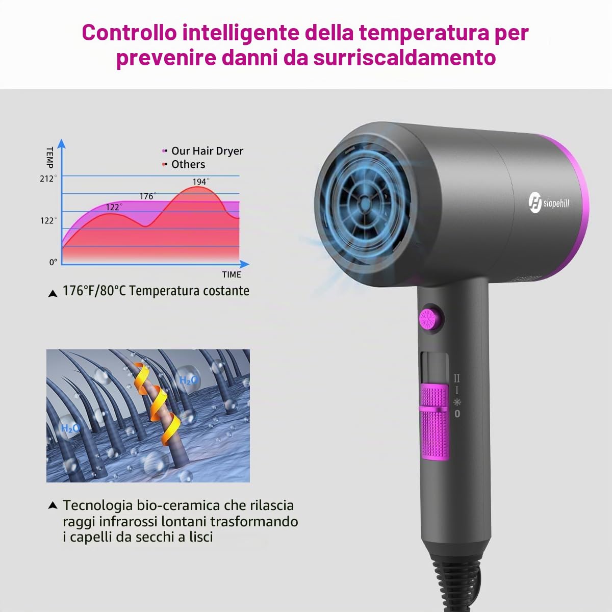 Asciugacapelli con motore AC da 1800 W, Slopehill, asciugatura rapida, asciugacapelli da salone con tasto caldo/freddo, 3 impostazioni di temperatura, 2 marce (grigio)