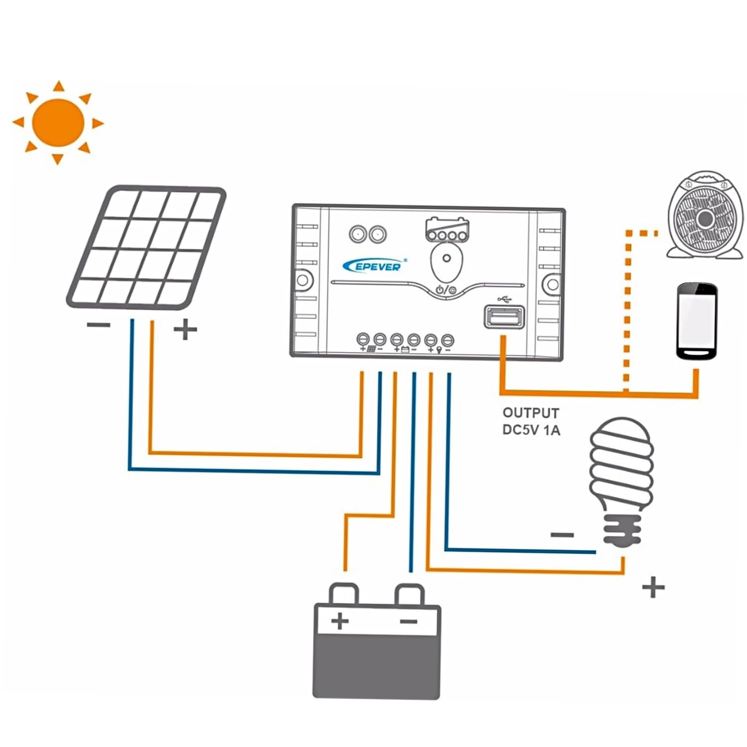 Kit Pannello Solare Monocristallino da 12 W per Campeggio Off-grid | Materiale EVA+PET, Impermeabile IP65, Efficienza Al 20%, Plug and Play per la Ricarica della Batteria Marina di Barche ,
