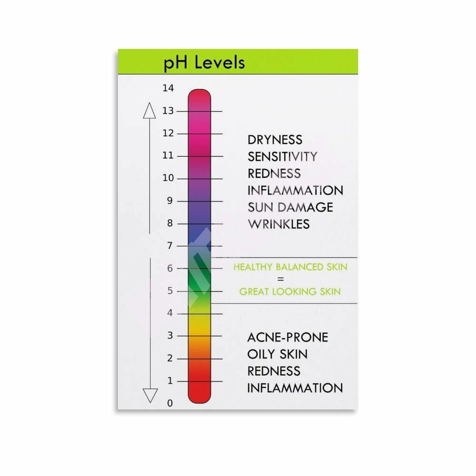 PKNVKZIDK Educational Science Wall-Art pH Indicator Color Scale Chart for Chemistry Classroom Laboratory and Teacher Decor Framed,16x24inch(40x60cm)