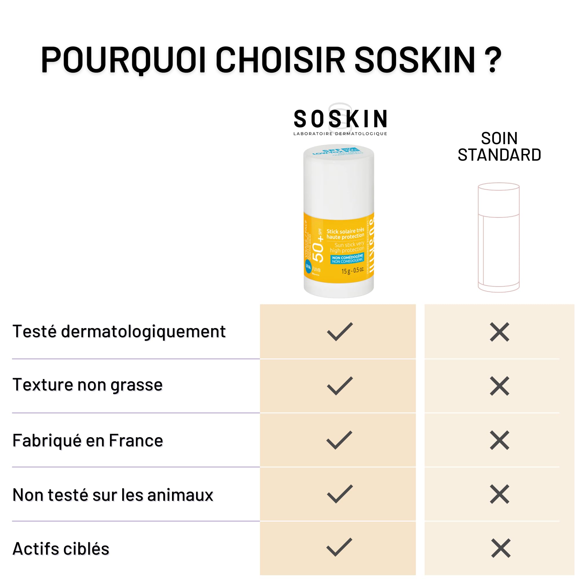 SOSKIN - Stick Solare Altamente Alta Protezione SPF50 - Zone Sensibili e Localizzate - Resistente all'acqua
