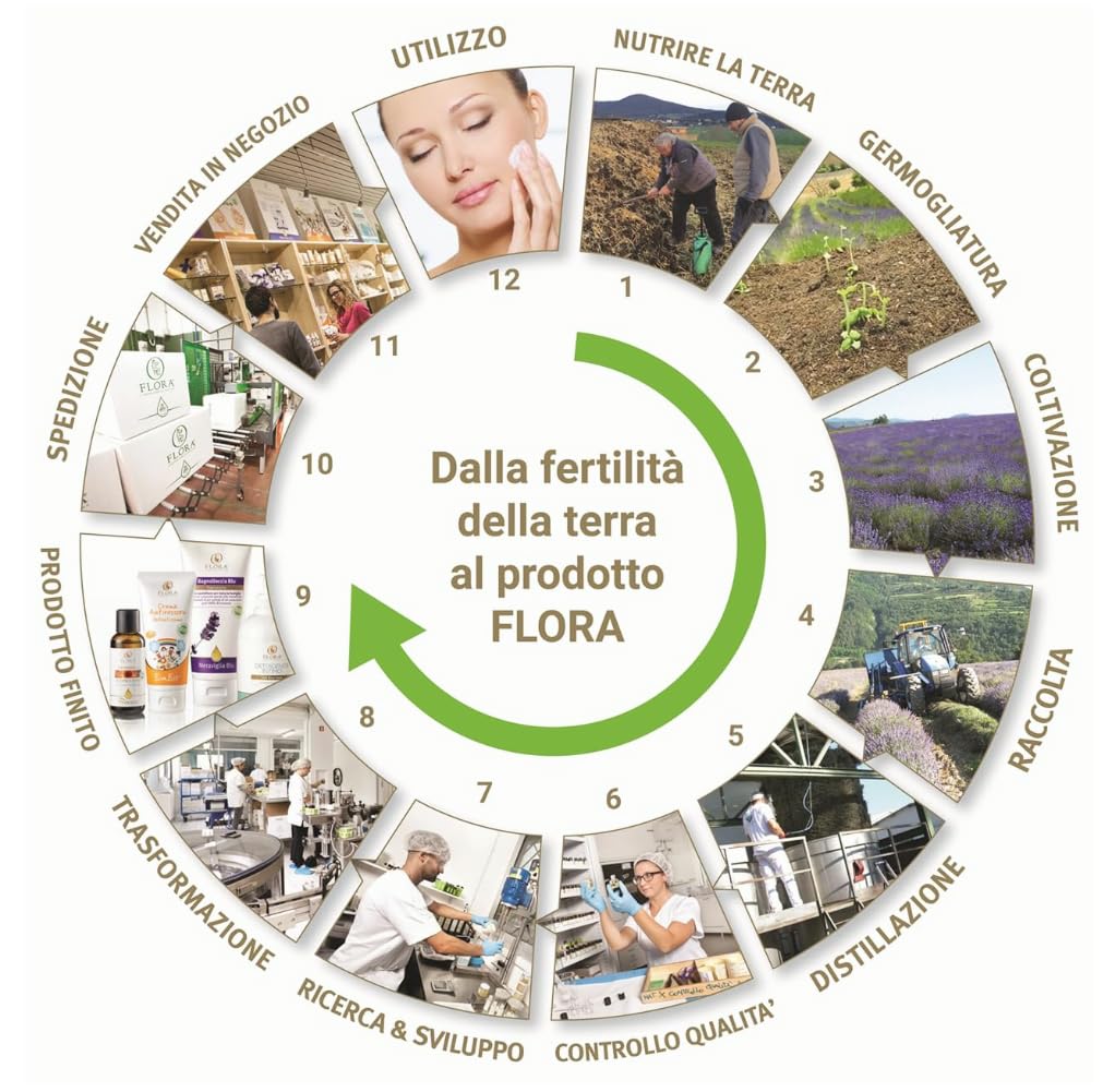 FLORA Gel Dopo Puntura Zeta Free pack da 3 Pz da 20 ml BIO‑ICEA – Sollievo Immediato con Aloe, Malva, Liquirizia & Lavanda, Azione Calmante Rinfrescante • Lenitiva su Punture di Zanzare, Api, Meduse