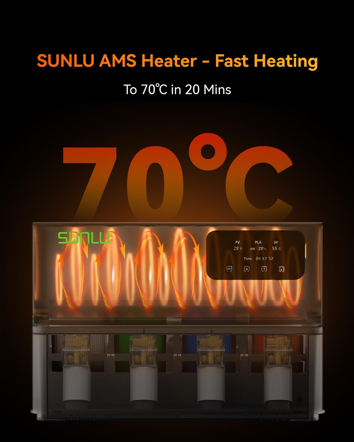 SUNLU Ufficiale AMS Heater, Asciugatura e Stampa Simultanea, Asciugatore per filamenti per stampante 3D per AMS Gen 1, Controllo Umidità Intelligente, 70°C in 20 Min, Capacità 4 Bobine