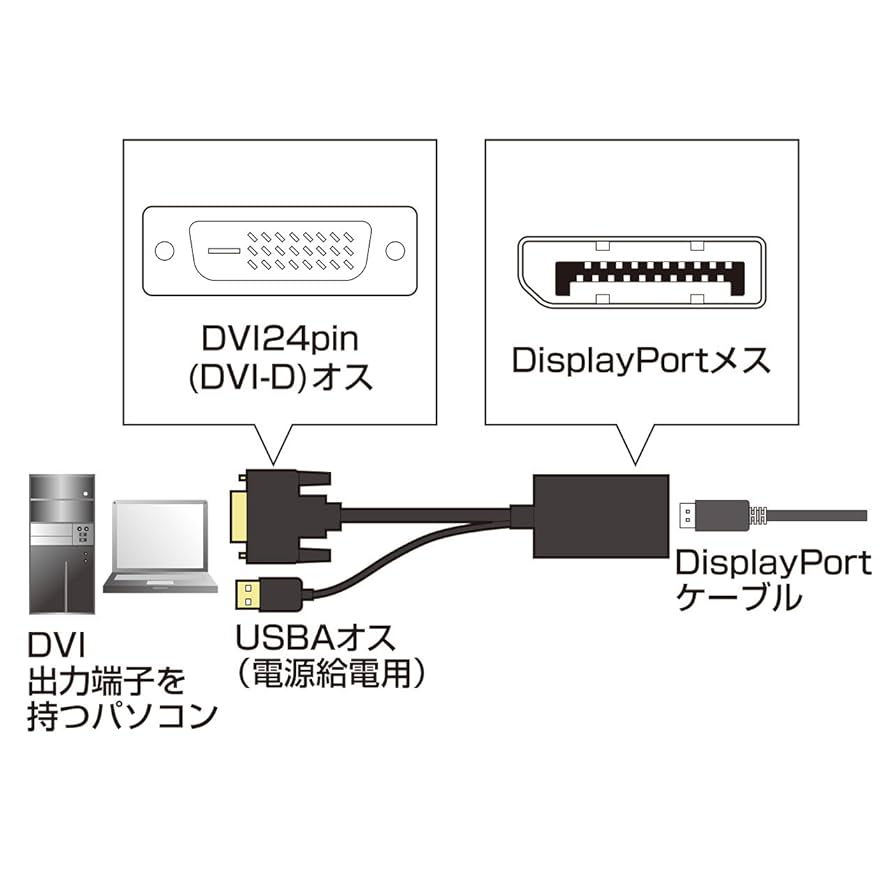 Amazon.co.jp: サンワサプライ DVI-DisplayPort変換アダプタ AD