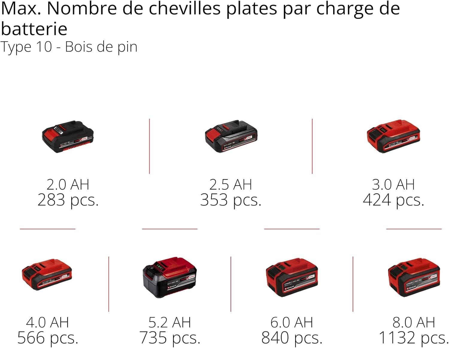 Einhell Fraiseuse à lamelles sans fil TE-BJ 18 Li-Solo