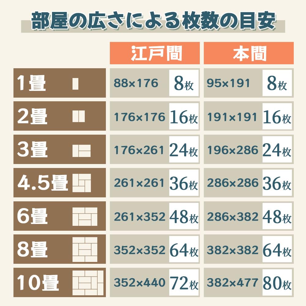 Amazon.co.jp: タイルカーペット 50x50 厚手 60枚セット カーペット