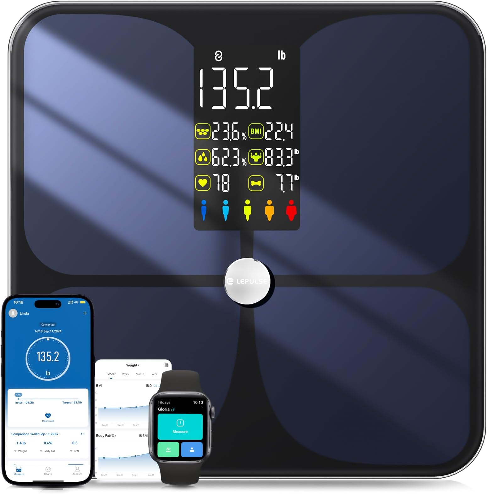 Scales for Body Weight and Fat, Large Display Weight Scale, High Accurate Body Fat Scale Digital Bluetooth Bathroom Scale for BMI Heart Rate, 15 Body Composition Analyzer Sync with Fitness App