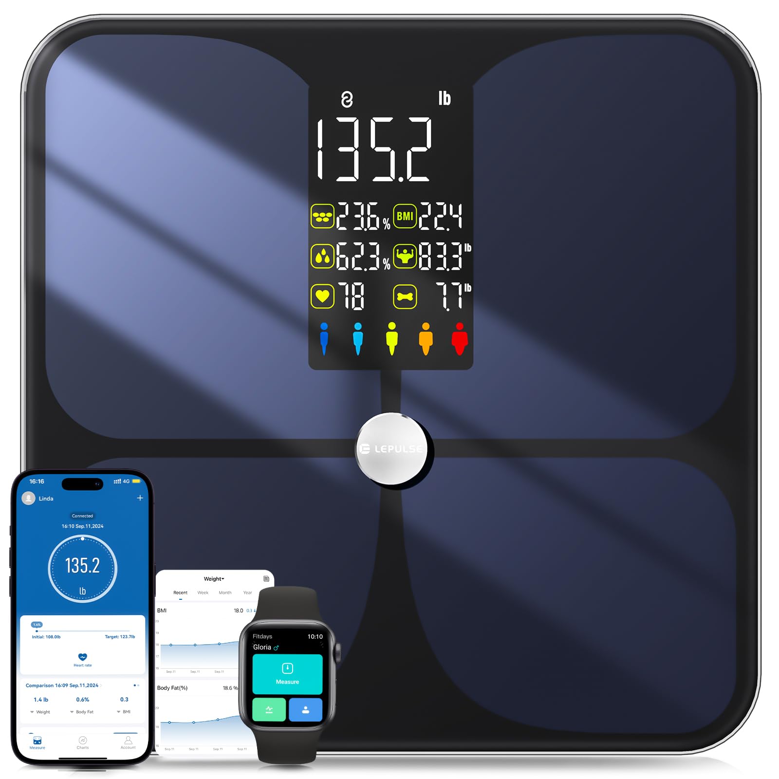 LepulseScales for Body Weight and Fat, Large Display Weight Scale, High Accurate Body Fat Scale Digital Bluetooth Bathroom Scale for BMI Heart Rate, 15 Body Composition Analyzer Sync with Fitness App