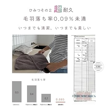 ロ*ズ様 未開封　おりきゃら　このすば　アイリス　超大バスタオル　4266 ロ*ズ様 未開封おりきゃらこのすばアイリス超大バスタオル4266