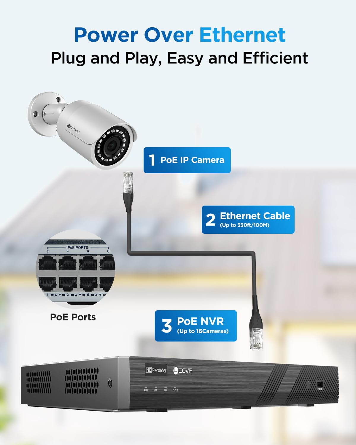 4COVR Registratore video di rete PoE H.265 a 16 canali, HD NVR funziona con telecamere IP 4MP/5MP/6MP/8MP, HDD da 4 TB preinstallato e due porte SATA fino a 16 TB, registrazione 24/7, ELY-NVR16P4TC