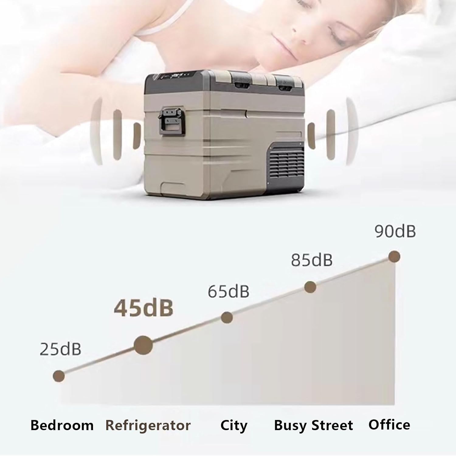 Refrigerador Portatil Car Freezer Portable Fridge for Camping Dual Temperature and Control Design 35/45/55L -20°C to 25°C with Cutting Board 12V/24V/110V/220V(60 * 40 * 50.5cm)