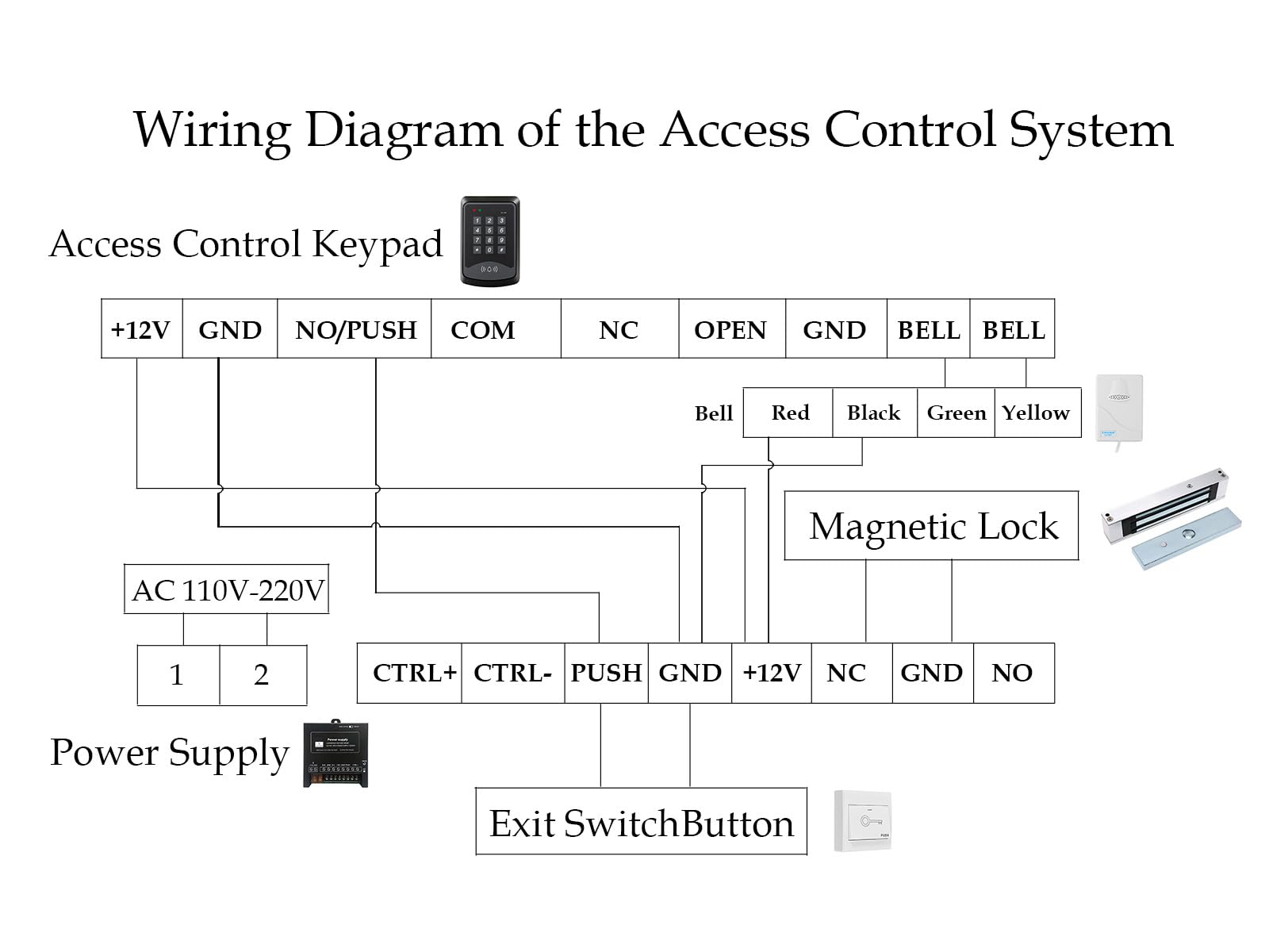 Panel de teclado de tarjetas de identificación RFID de 125 KHz para control de acceso de puerta, soporta 1000 usuarios de tarjetas + 10 llaveros de identificación