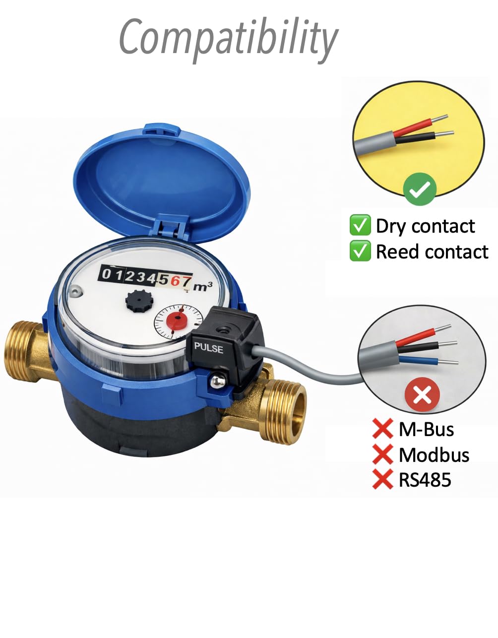 Kit intelligente per contatore d'Acqua, gas, flussometro, Impulso -ODevice - WiFi, Lora- Rilevamento,Avviso Perdite Nascoste, Volume, Telereleve, Sorveglianza. (Kit contatore a impulso)