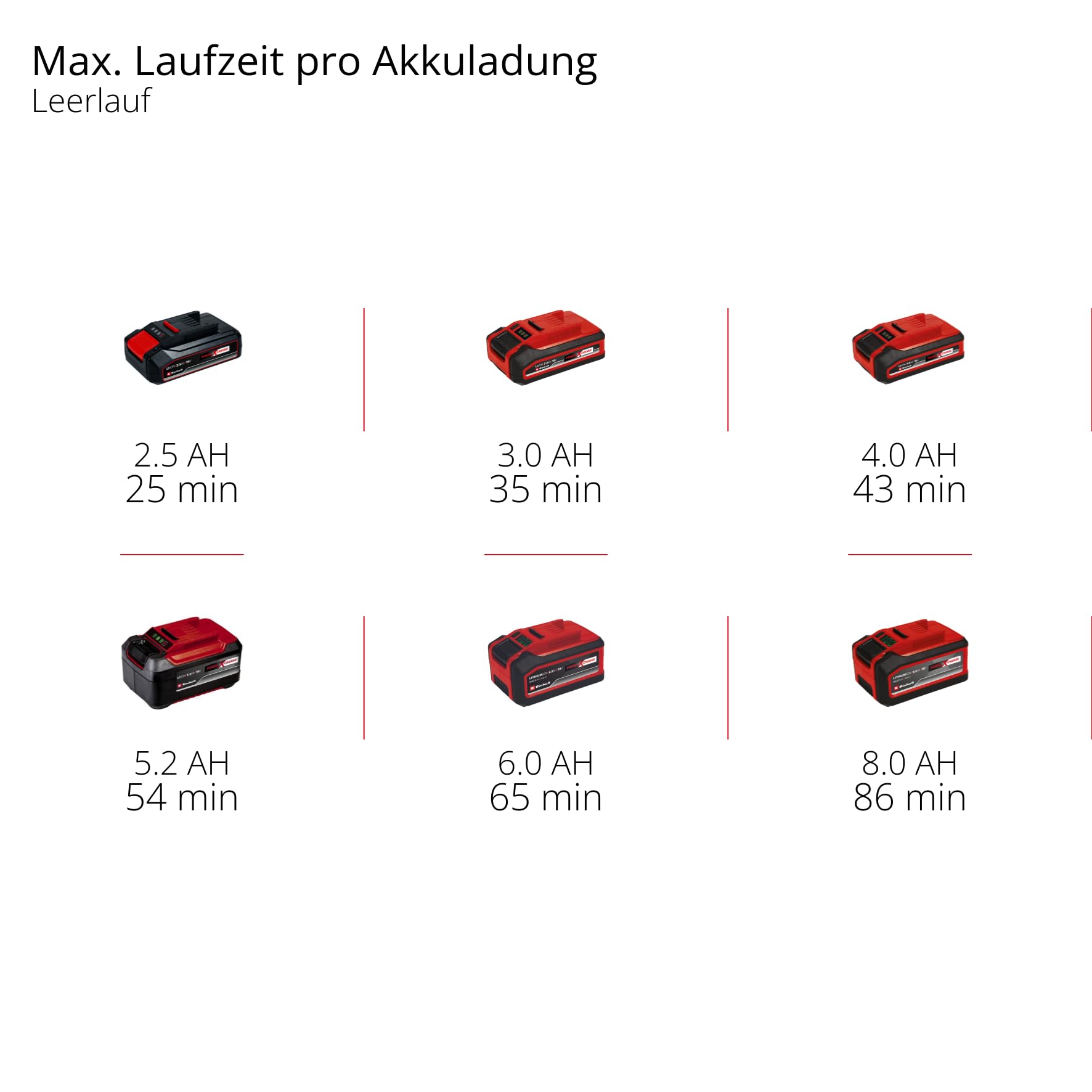 Einhell Akku-Polier- / Schleifmaschine CE-CP 18/180 Li E-Solo Power X-Change (Lithium-Ionen, bürstenloser Elektro-Motor, elektr. Drehzahlregulierung, ohne Akku und Ladegerät)