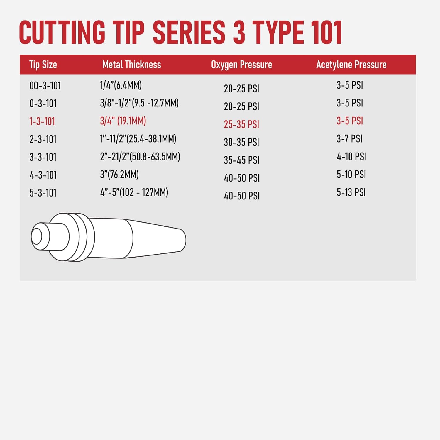 RX WELD Medium Duty Cutting Torch with Check Valve, Comparable with CA1350 Cutting Attachment, 100FC Torch Handle, 3-101 Cutting Nozzle