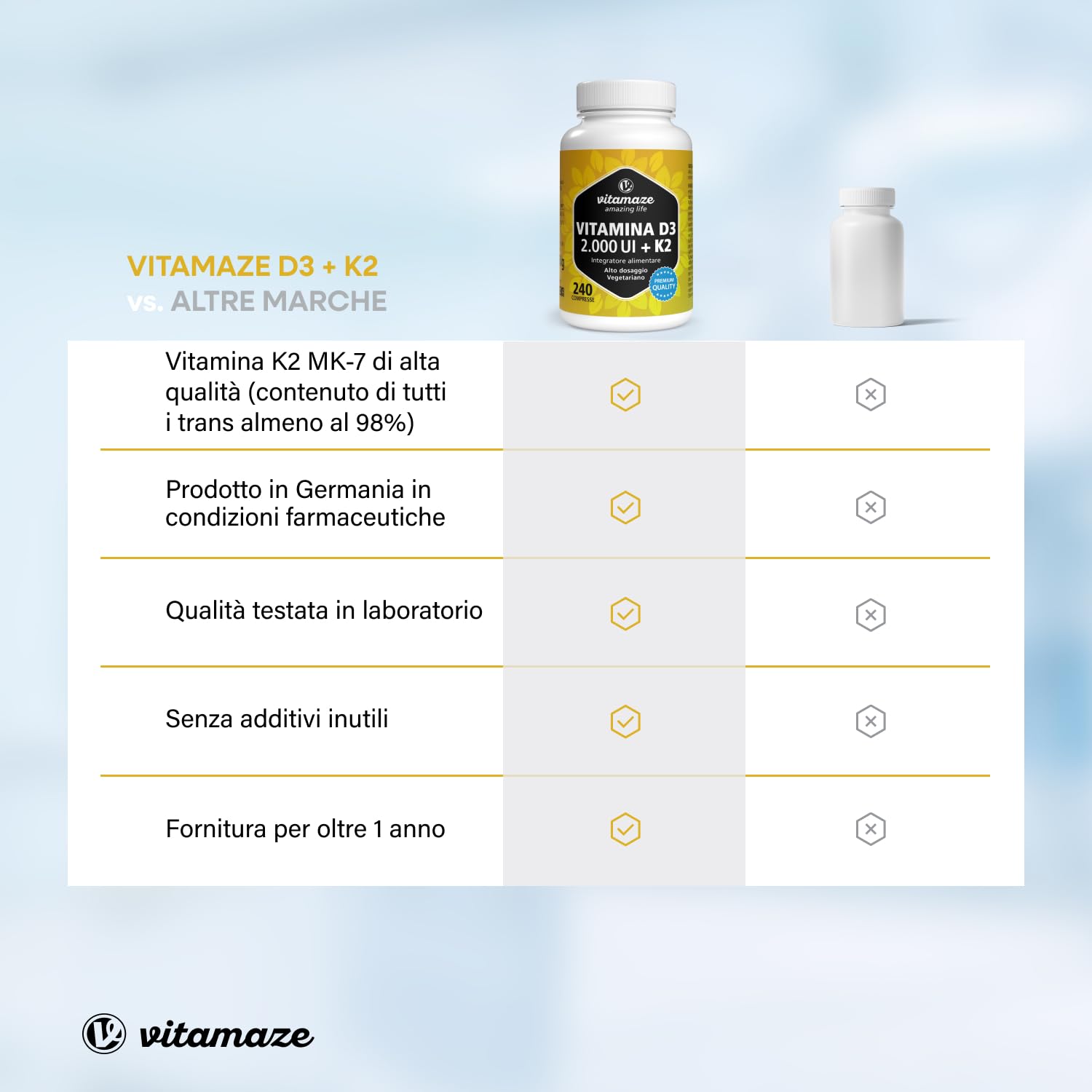 Vitamina D3 K2, 8 Mese, 240 Piccole Compresse, Alto Dosaggio Vitamina D3 e 100 mcg Vitamina K2, Elevata Biodisponibilità, Ossa, Denti, Articolazioni, Sistema Immunitario, Qualitá Tedesca, Vitamaze