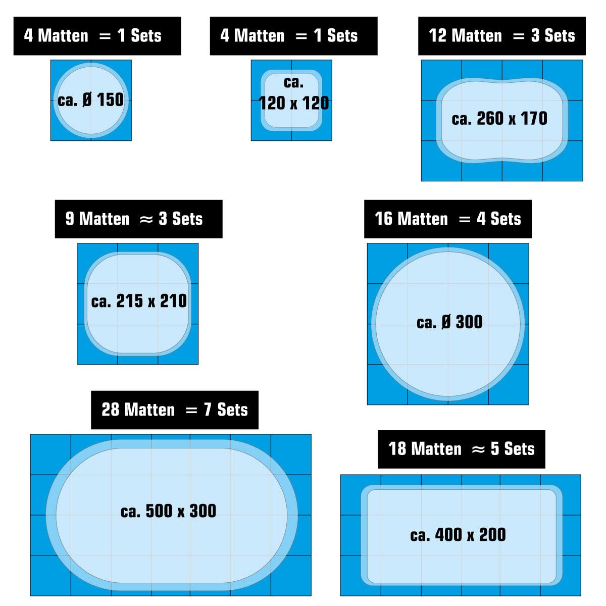 EYEPOWER Tapis de Piscine 7,6 m² - 12 Tapis de Sol EVA 81x81 - Jeu de Dalles Protection Extérieure