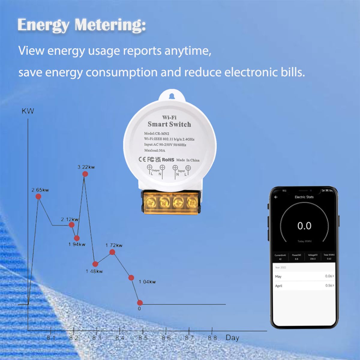 DollaTek Relè Wifi 30A Smart Switch con monitoraggio energetico Temporizzazione del telecomando Compatibile con Echo e Home Smart Life Tuya
