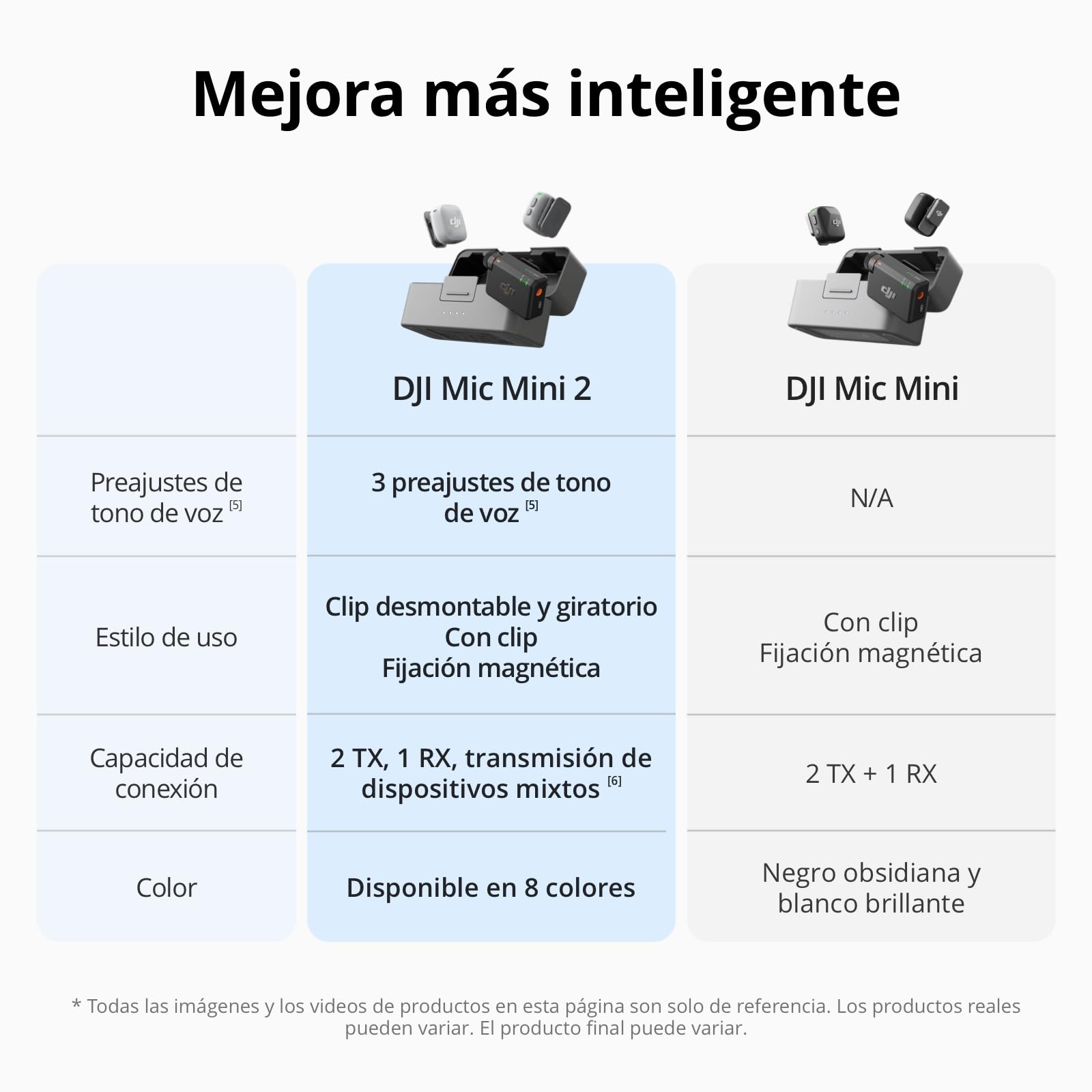 dji Mic Mini 2 (2TX + 1RX estándar + Estuche de Carga), micrófono inalámbrico para móvil iPhone y Android/cámara/Tableta/PC, batería 48h, transmisión hasta 400m, Cubierta magnética Multicolor