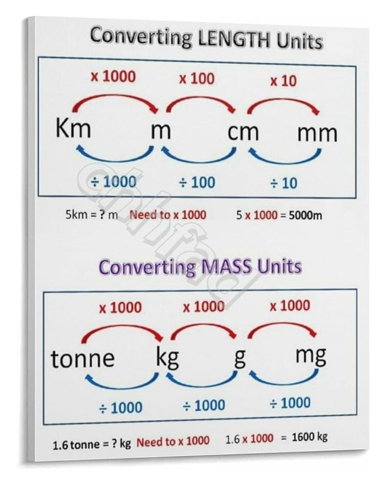 ZDVHOMCB Math and Science Poster Unit Conversion Reference Chart Essential Educational Wall-Art for School Workshop Framed,08x12inch(20x30cm)