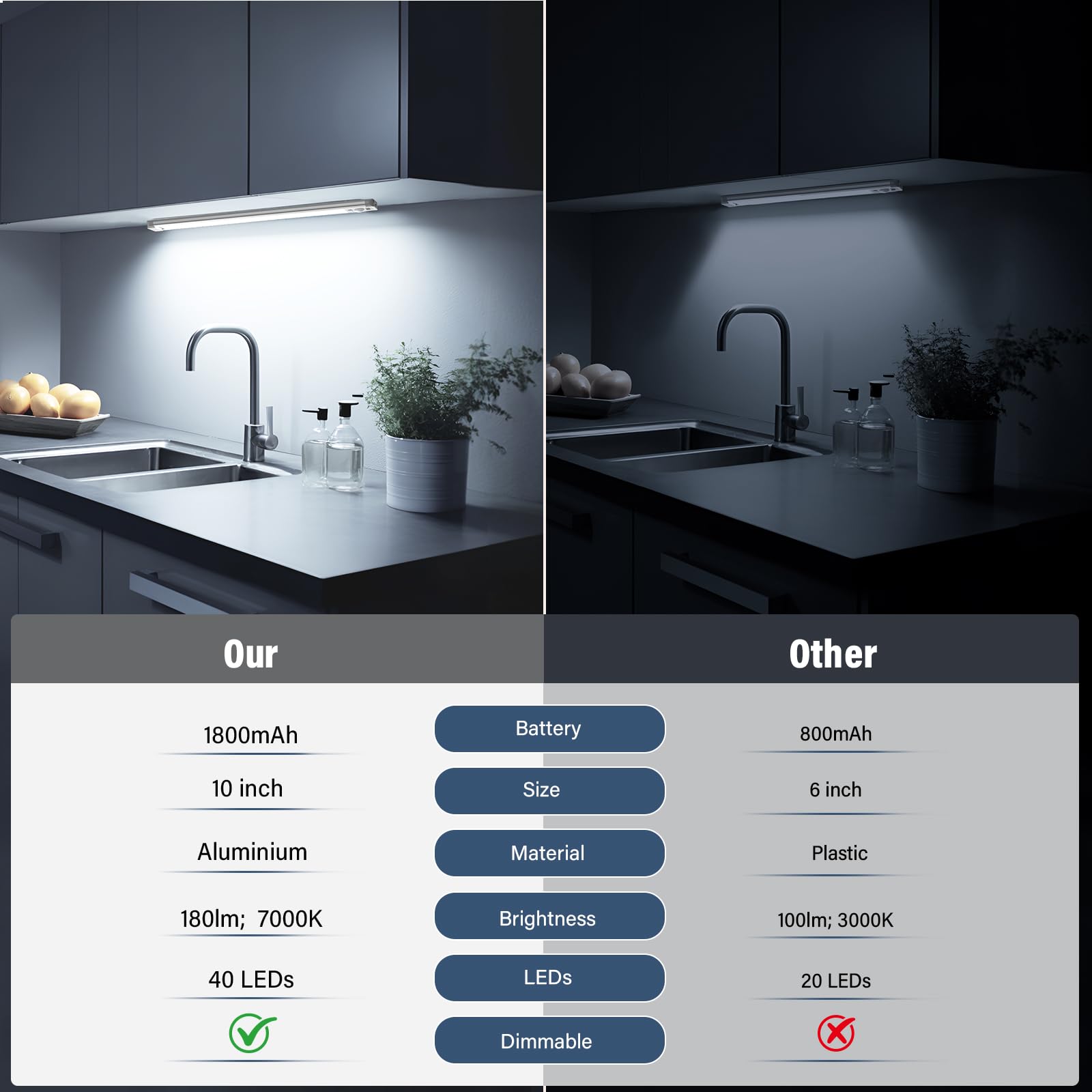Lampe Placard sans Fil Rechargeable Cuisine sous Meuble - 1800mAh Reglette LED Lumiere Armoire Dimmable avec Detecteur de Mouvement Interieur pour Escalier Dressing - 2 Pack