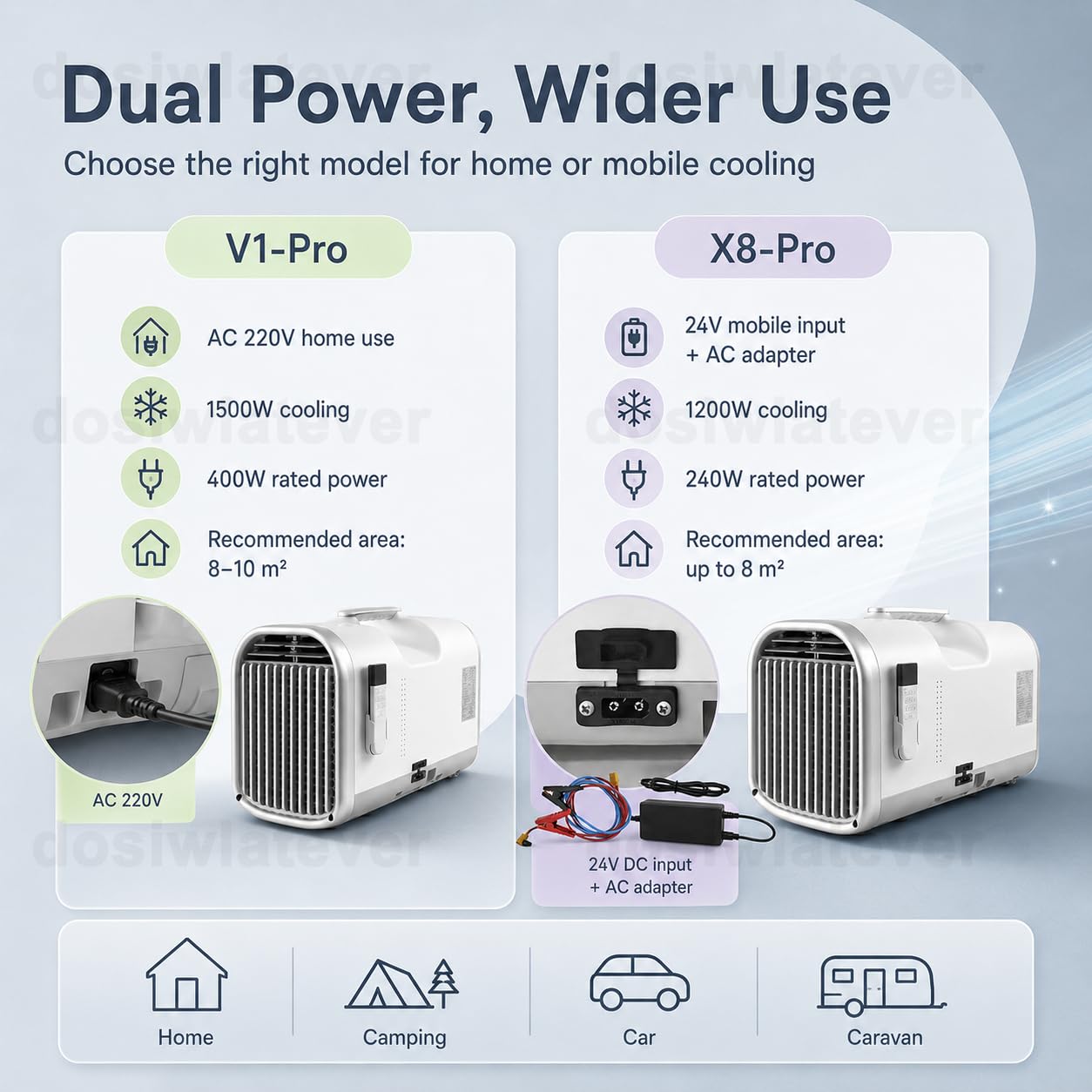 Aire acondicionado portátil sin unidad exterior 4100-5100 BTU, bajo consumo 240W/400W, refrigeración eficiente 8-10m², ideal para dormitorio, oficina, tienda de campaña y caravana White-V1pro220V