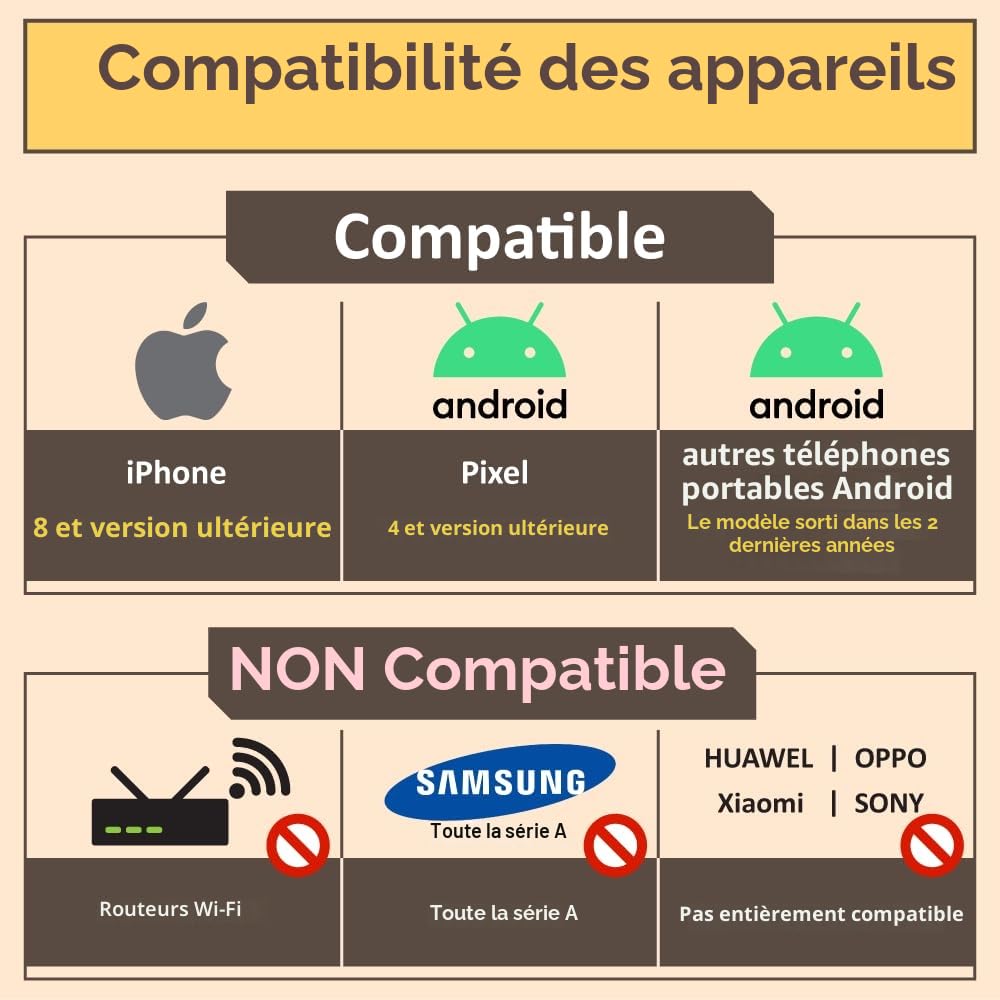 Carte SIM prépayée USA | Données Internet Haut débit 5G/4G LTE illimitées aux États-Unis (y Compris Hawaii) | Appels et SMS illimités aux États-Unis | Rechargeable ! (9 Jours)