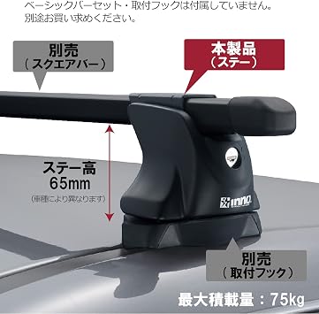 Carmate inno INXP for the system carrier basic stay fix point