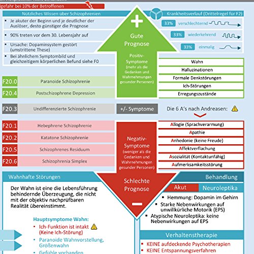 ICD-10 (F) Navigator (2016) - Ideal zur