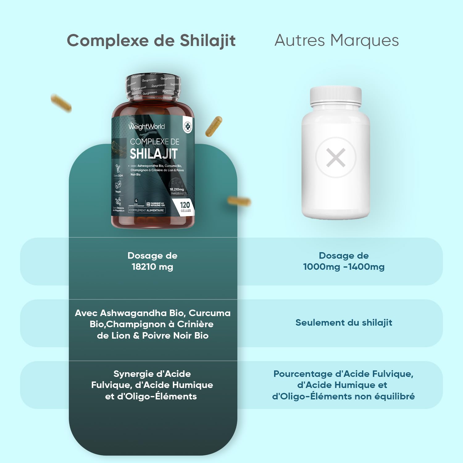 Shilajit Gelules 18210mg, Shilajit Himalaya Complexe 120 Gélules Vegan, Ashwagandha Bio, Curcuma Bio, Champignon Crinière de Lion et Poivre Noir, Riche en Acide Fulvique, Acide Humique et Minéraux