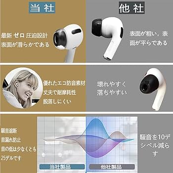 Amazon | AirPods Pro 対応 交換用 イヤーピース LLサイズ各2
