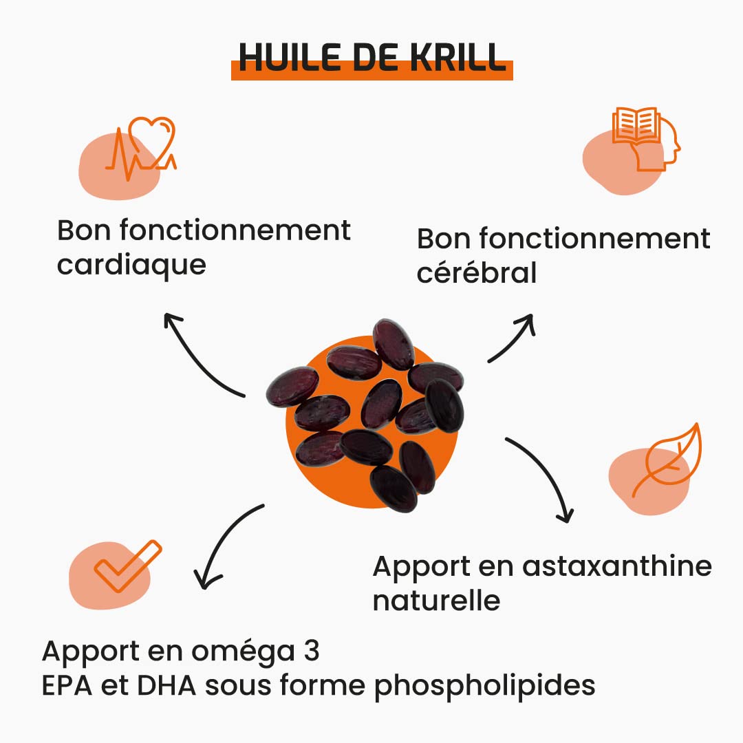 Complément alimentaire HUILE DE KRILL - 60 capsules - Oméga 3 sous forme phospholipides - Confort cardiaque et cérébral - Développé en France