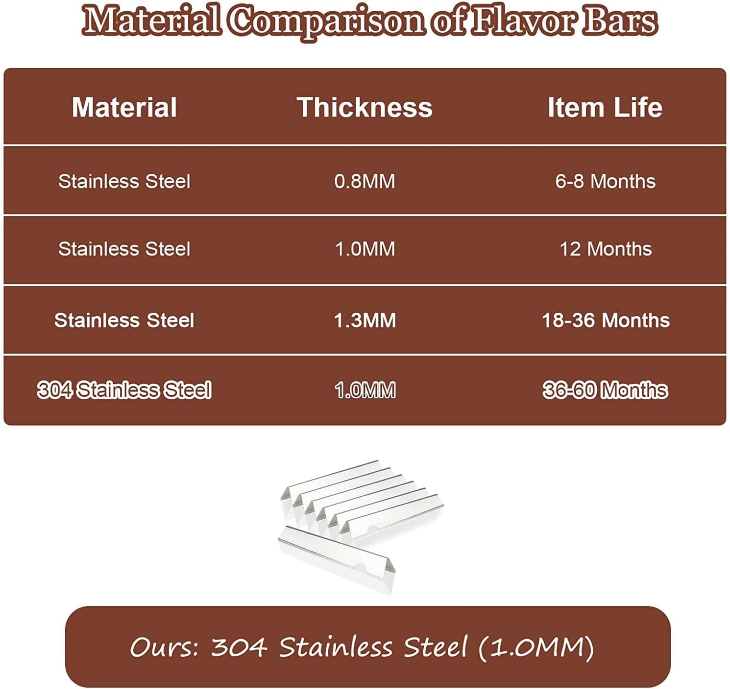 Weber 304 Stainless Steel Heat Deflector and 66033 Flavor Bars for Weber Genesis II and Genesis II LX 400 Series, Genesis ll LX E-440/S-440, Genesis ll S-410/E-410, Genesis ll 435 Gas Grills