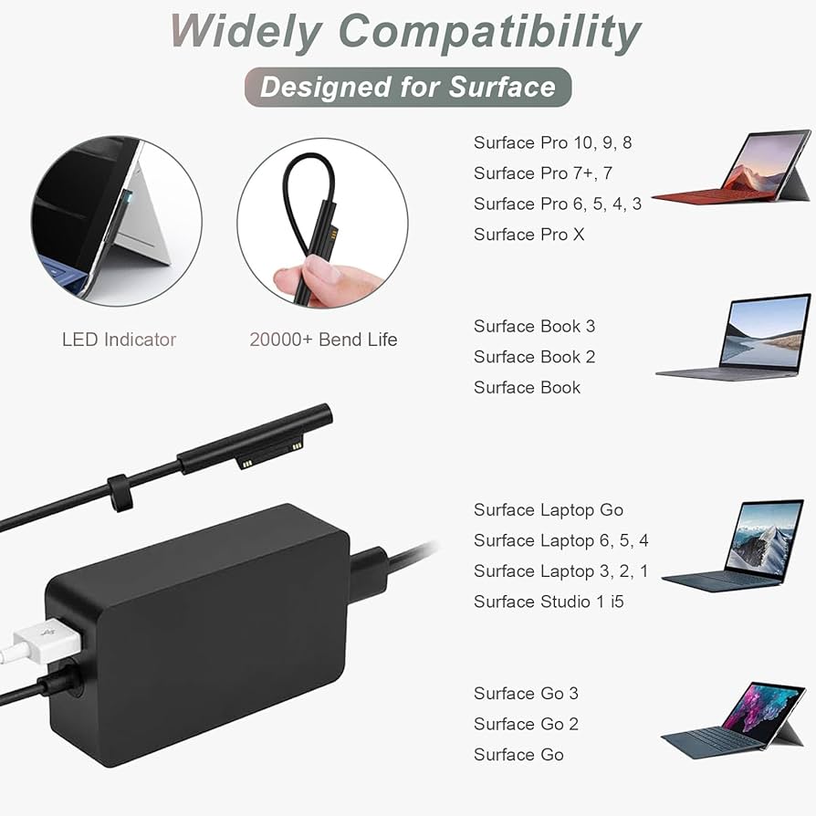 Amazon.com: 65W Surface Pro Laptop Charger AC Adapter for