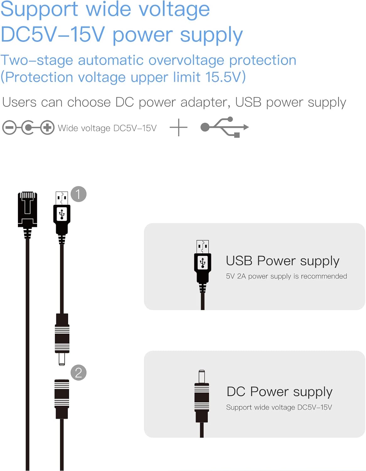 Diagram showing USB and DC power supply options for VONETS VM5G