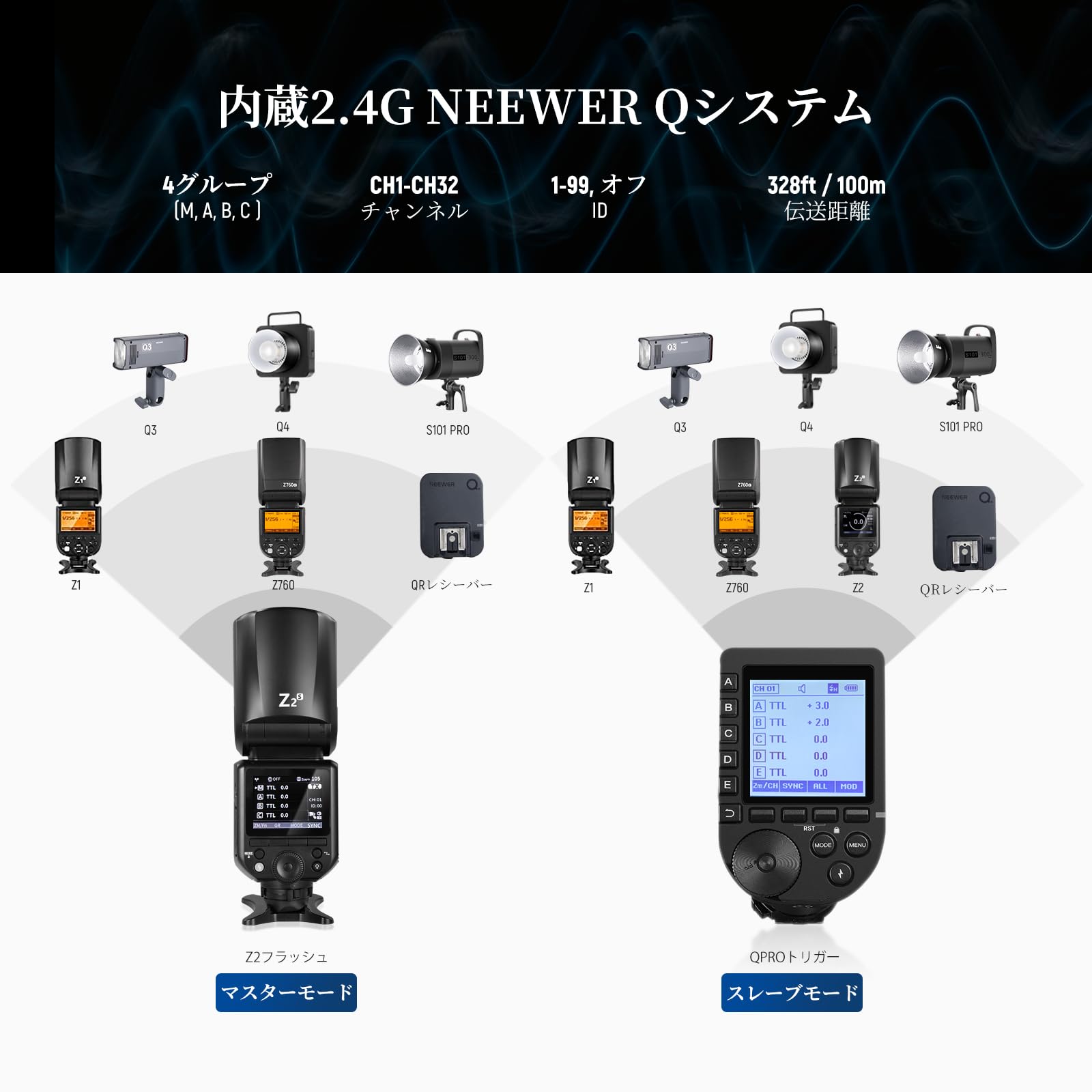 Amazon | NEEWER Z2-S 2.4G TTL ラウンドヘッドフラッシュストロボ 