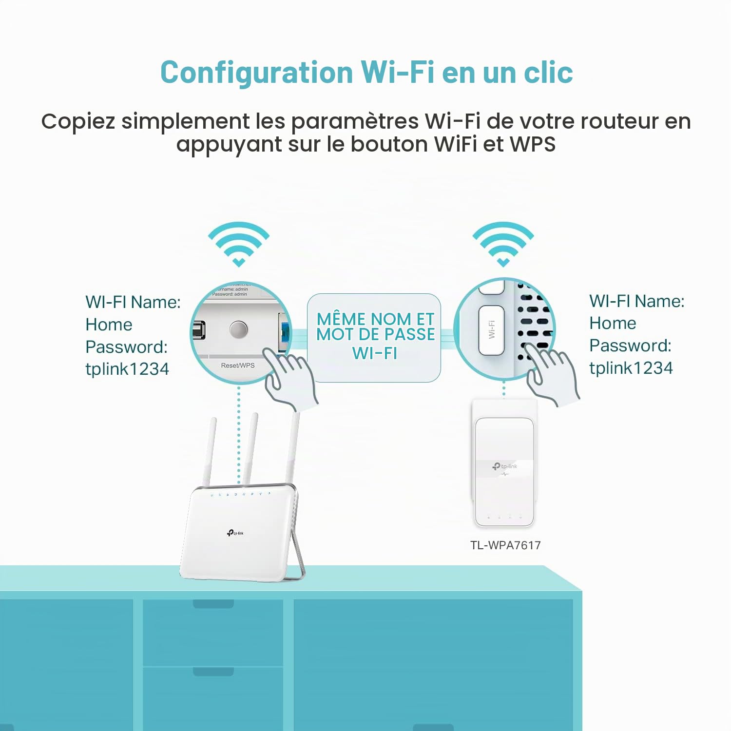 TP-Link Powerline Wi-Fi Extender (TL-WPA7617) - AV1000 Powerline Ethernet Adapter with AC1200 Dual Band Wi-Fi, Gigabit Port, Passthrough, OneMesh, Ethernet Over Power, Plug & Play, Add-on Unit