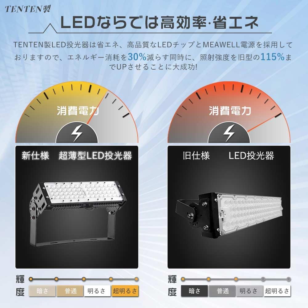 LED投光器 50W 500W水銀灯相当 LEDワークライト スポットライト 作業灯LED 100v投光器 LED 屋外 防水 明る