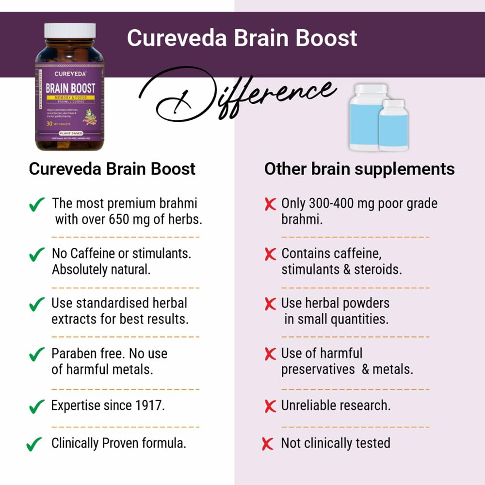 Cureveda Herbal Brain Boost Tablet for Brain & Memory Wellness | Extracted with Brahmi and Liquorice | Improves Learning, Memory Retention | Vegetarian | Gluten & Paraben Free (30 Tablets) 4